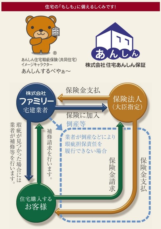 充実のアフターメンテナンス
■住まう方の末永い安心を見据え、ご入居後にも細やかに配慮