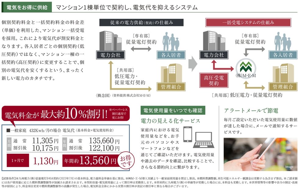 マンション一括受電システム