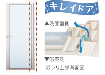 キレイドア