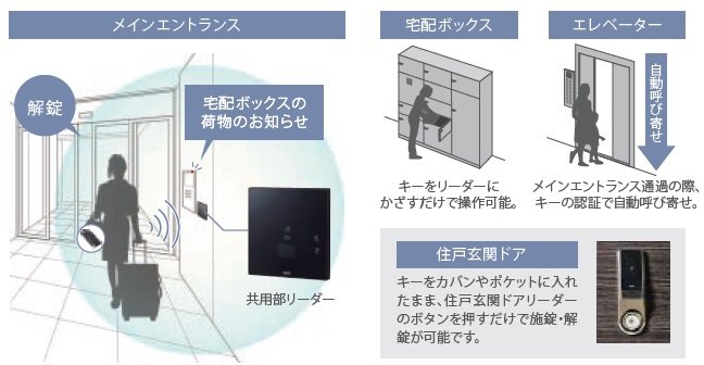 先進の Raccess ハンズフリーシステム
