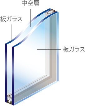 複層ガラス