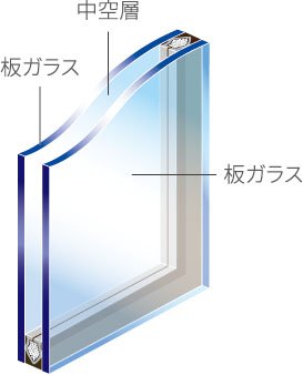 複層ガラス