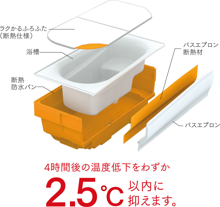 魔法びん浴槽