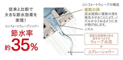コンフォートウェーブシャワー（メタル調）