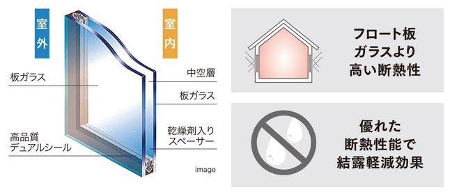 複層ガラス｜夏涼しく冬暖かい！複層ガラスを全戸に採用