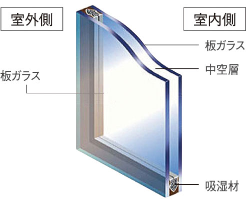 複層ガラス