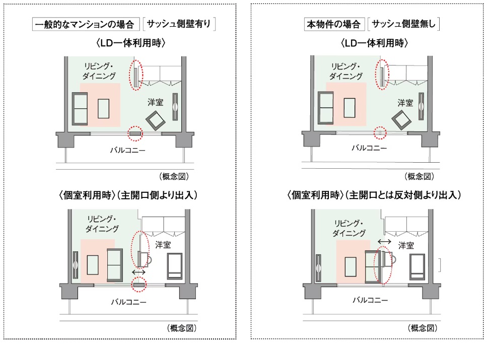 ライフスタイルに合わせて間取ちを変更できる
ダブルオープンフレキシブルプラン