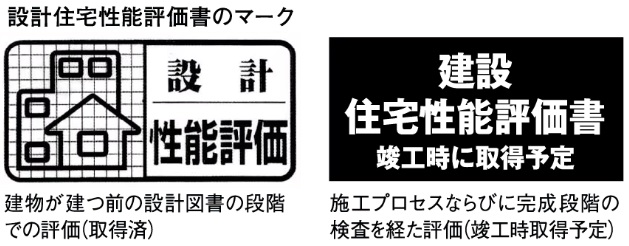 第三者機関による客観的かつ公正な評価
住宅性能評価書