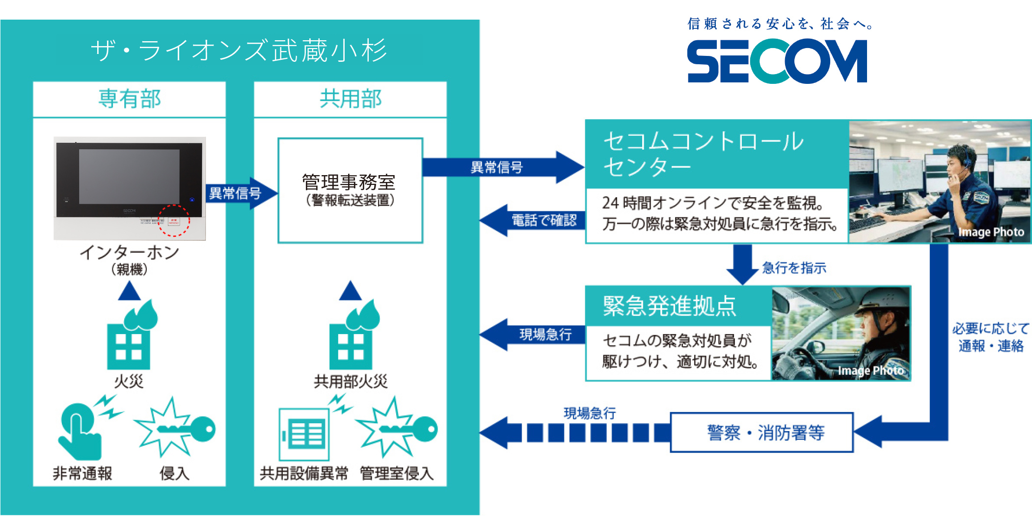 24時間365日暮らしを見守るセキュリティーサービス