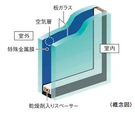 Low-Eガラス
