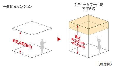 最大約2,600mm〜約2,650mmの天井高(リビング・ダイニング)