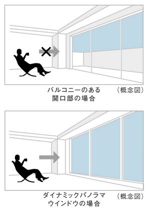 ダイナミックパノラマウインドウ