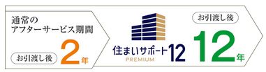 住まいサポート12 PREMIUM(オプション・有料)