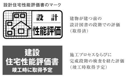 住宅性能評価書