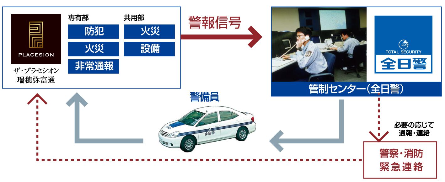 全日警24時間セキュリティシステム