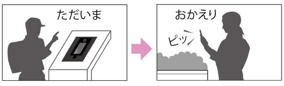 遠隔操作でロックを解錠