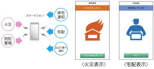 警報やお知らせ機能