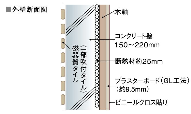 外壁の断熱