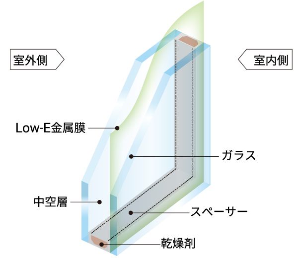 Low-E複層ガラス