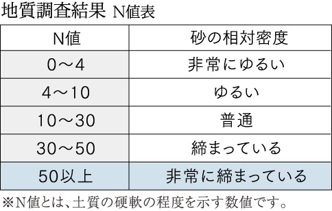 地質調査