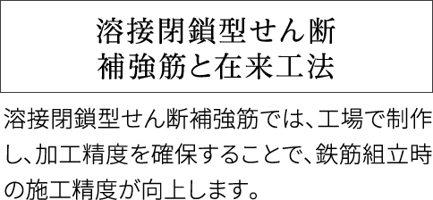 溶接閉鎖型せん断補強筋