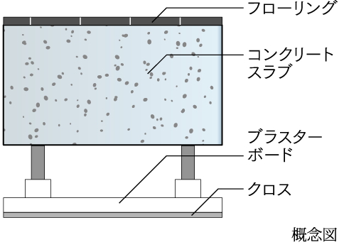 二重天井