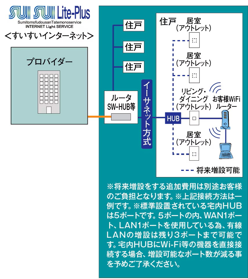 「SUISUI Lite-Plus」サービス