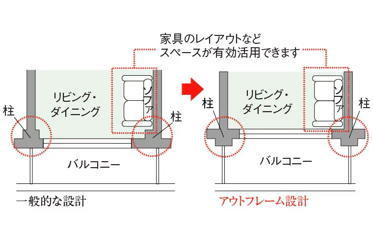 アウトフレーム設計