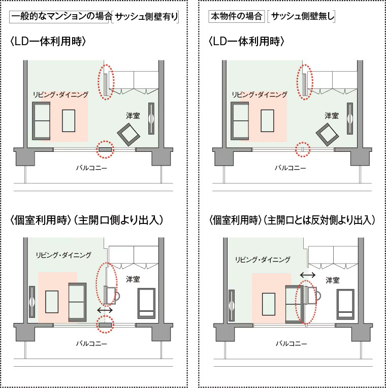 ダブルオープンフレキシブルプラン