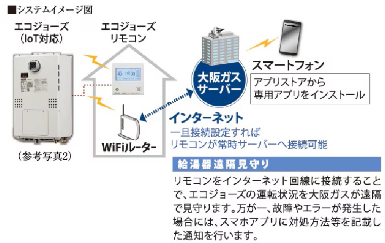 無線LAN給湯リモコン