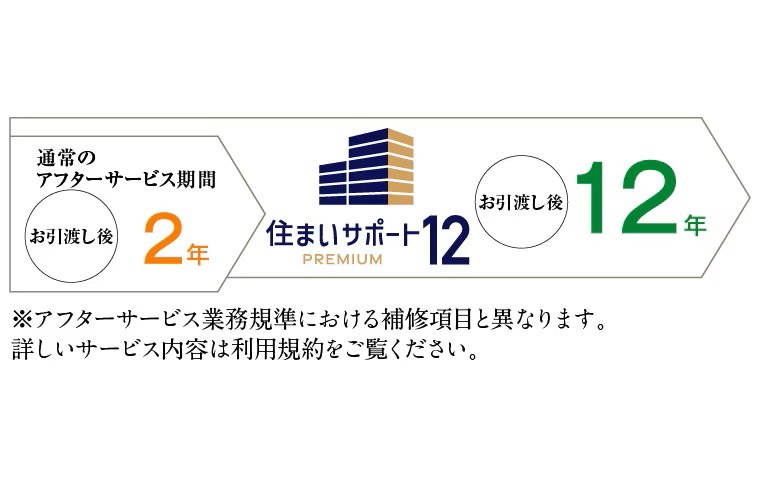 住まいサポート12 PREMIUM(オプション・有料)