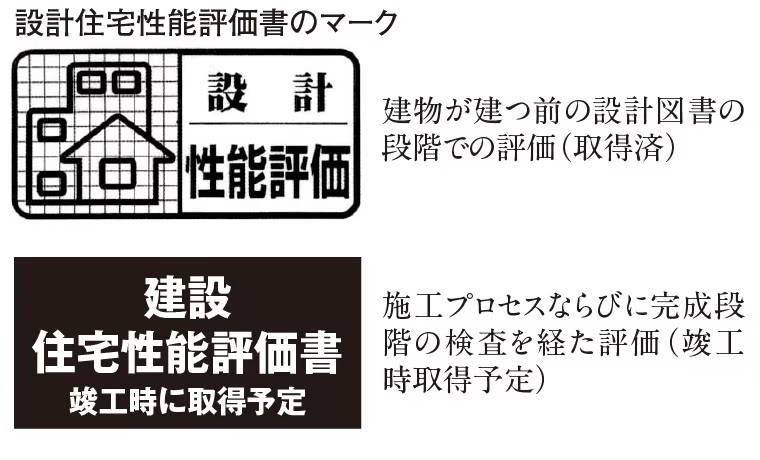 住宅性能評価書