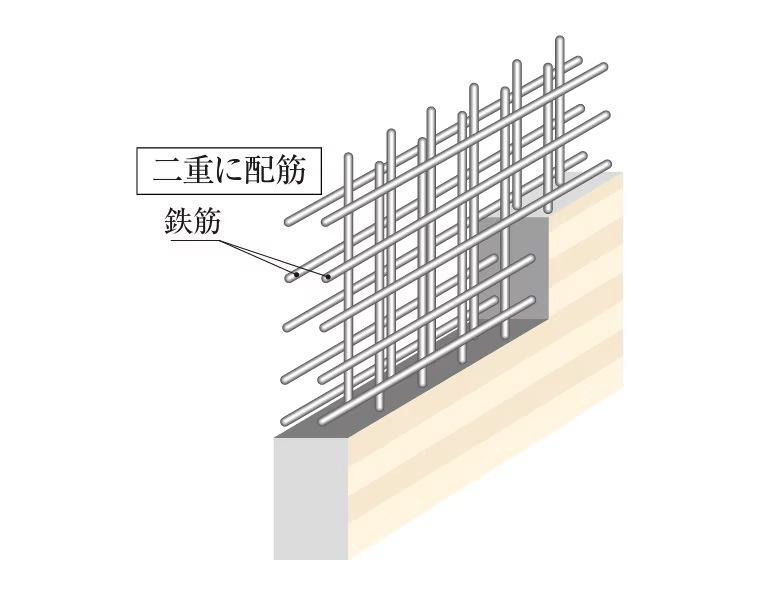 ダブル配筋