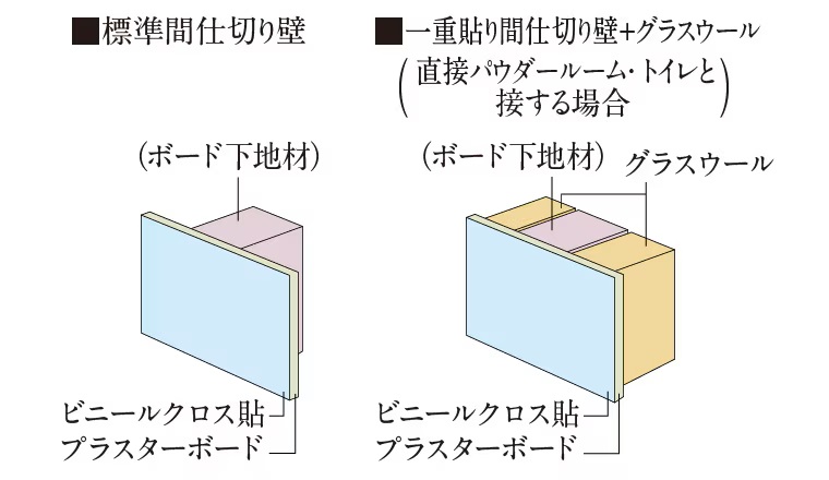 間仕切り壁