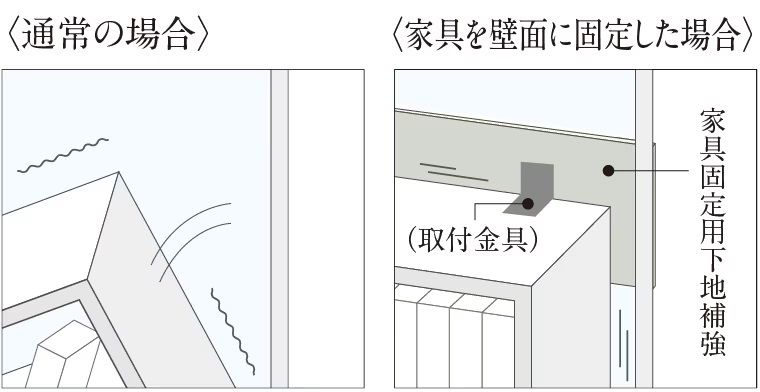 家具固定用下地補強