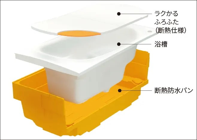 魔法びん浴槽