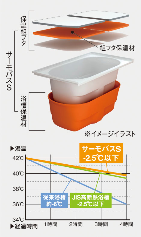 サーモバスS