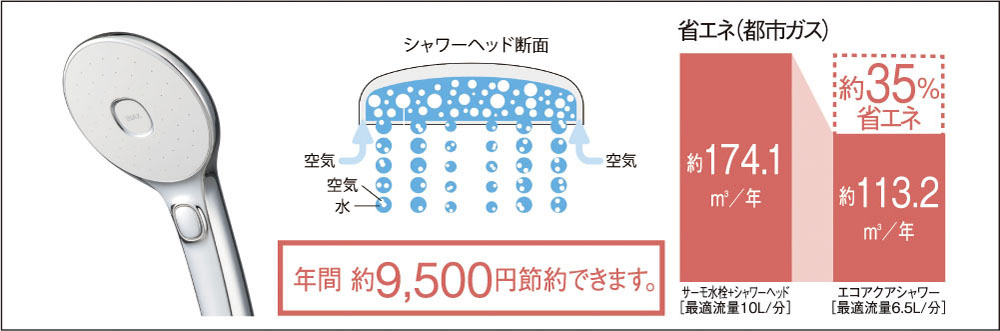 エコアクアシャワー
