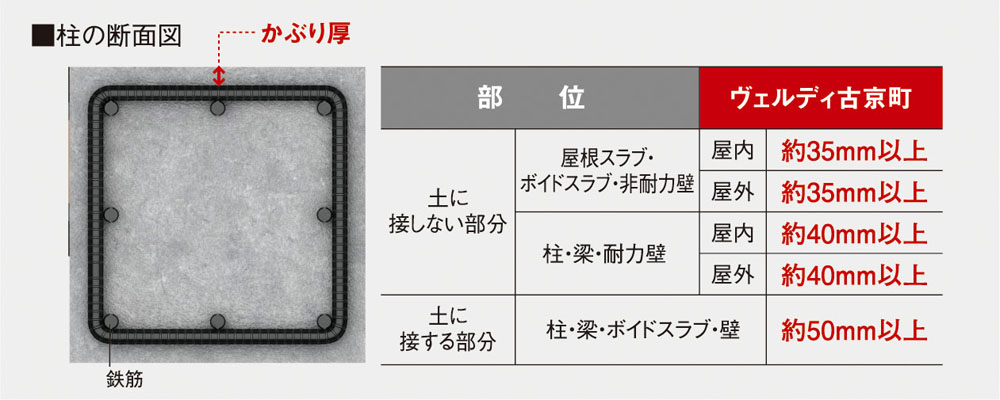 かぶり厚
