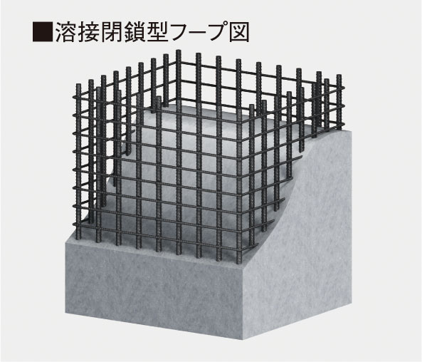 溶接閉鎖型フープ