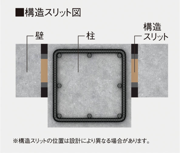 構造スリット