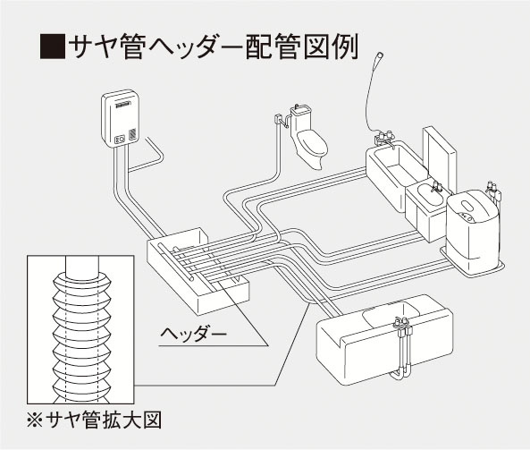 サヤ管ヘッダー工法