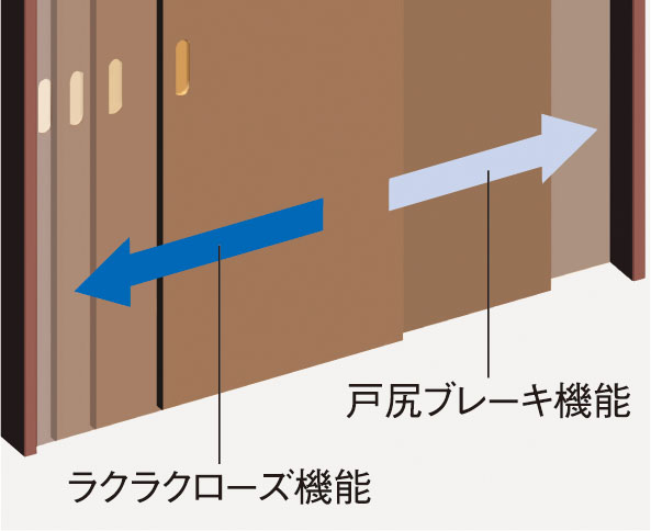 ラクラクローズ機能