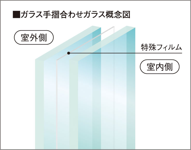 ガラス手摺