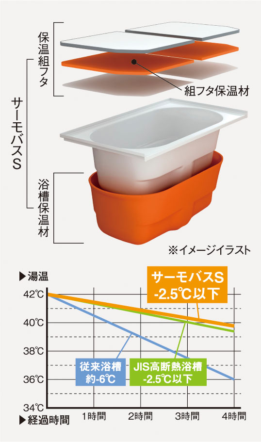 サーモバスS