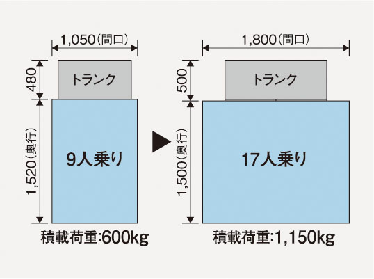 17人乗り非常用エレベーター