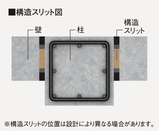構造スリット