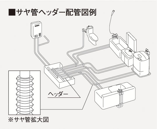 サヤ管ヘッダー工法
