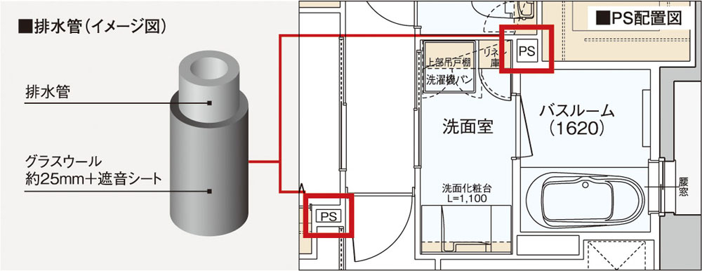 PS排水管遮音対策