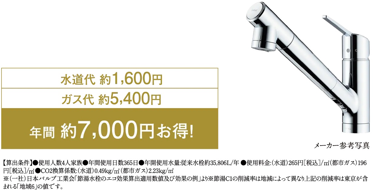 シングルレバー混合栓で省エネ効果は約24％